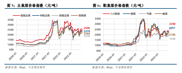 Associated Coke Coking Coal Company: China Securities Construction Investment Co., Ltd.