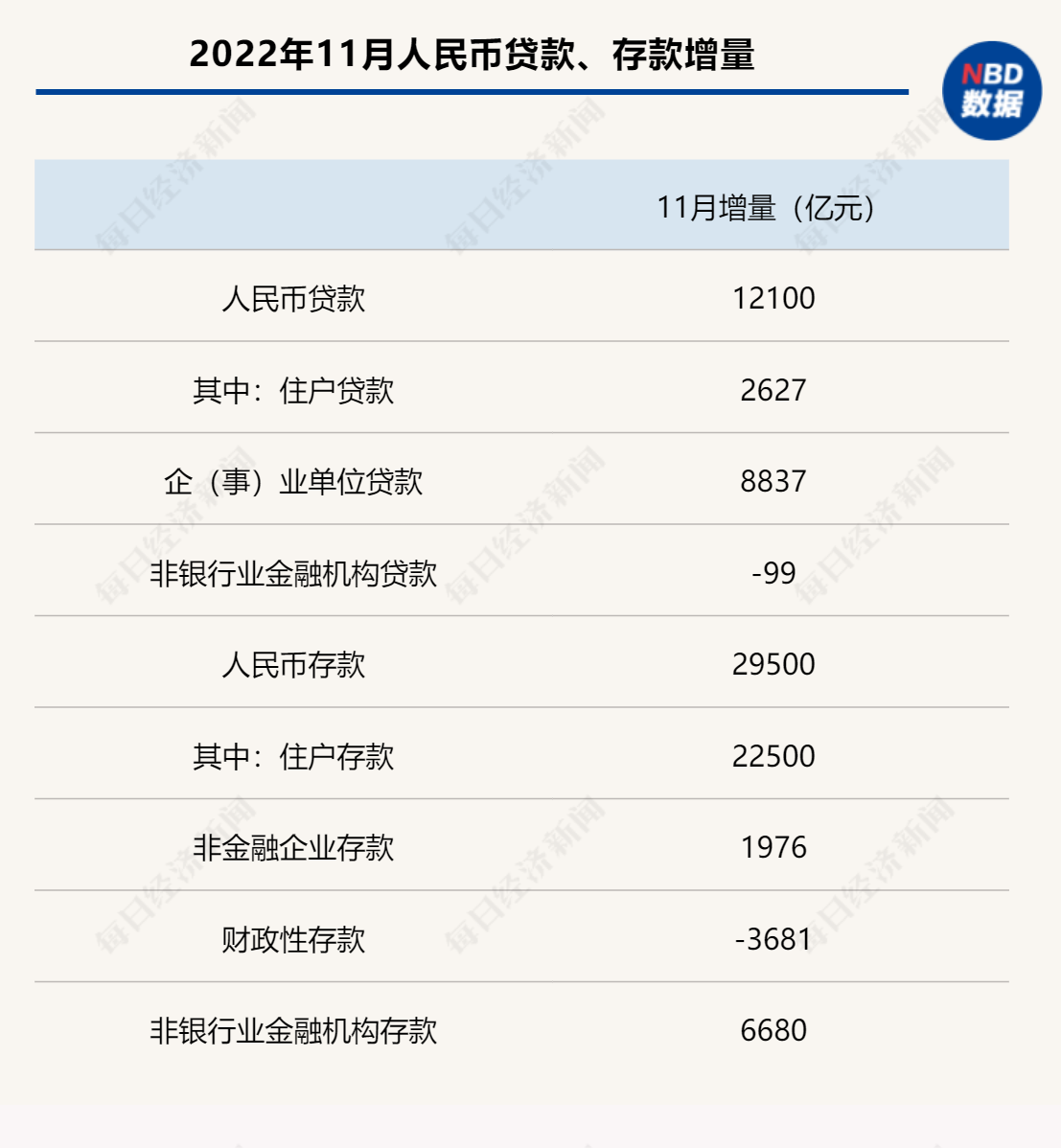 资料来源：央行网站