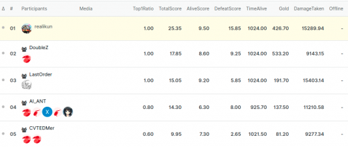 　　PvE Stage 2 排行榜