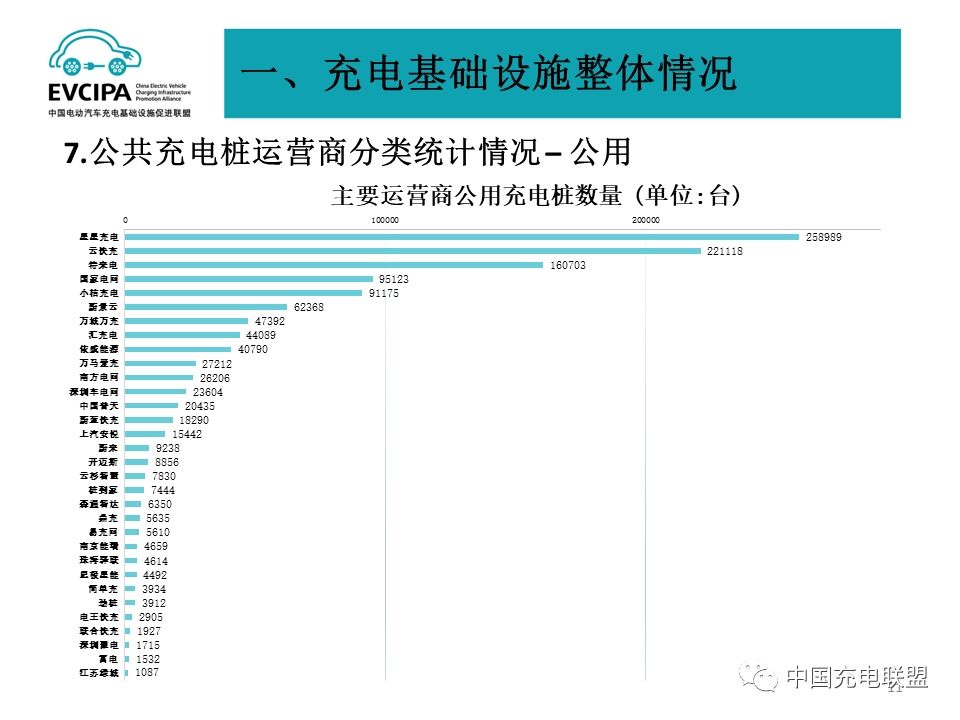 中国充电联盟