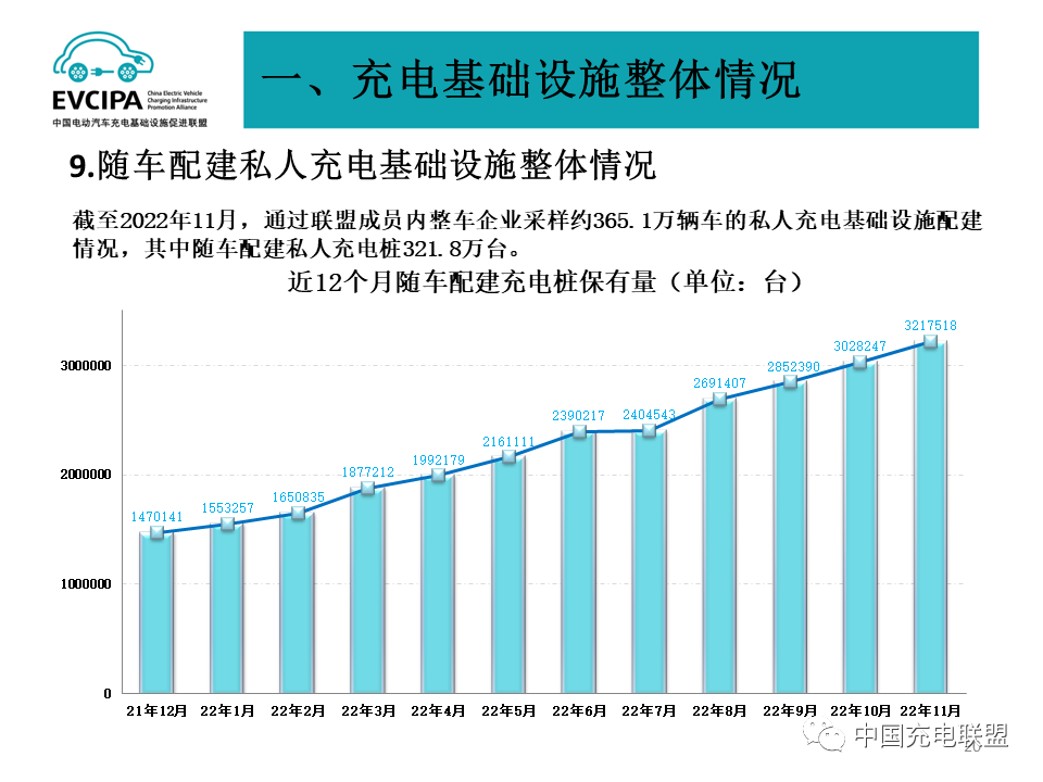 中国充电联盟