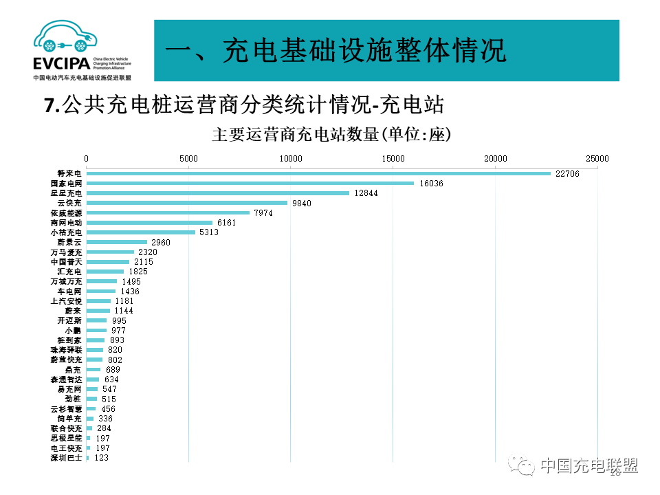 中国充电联盟