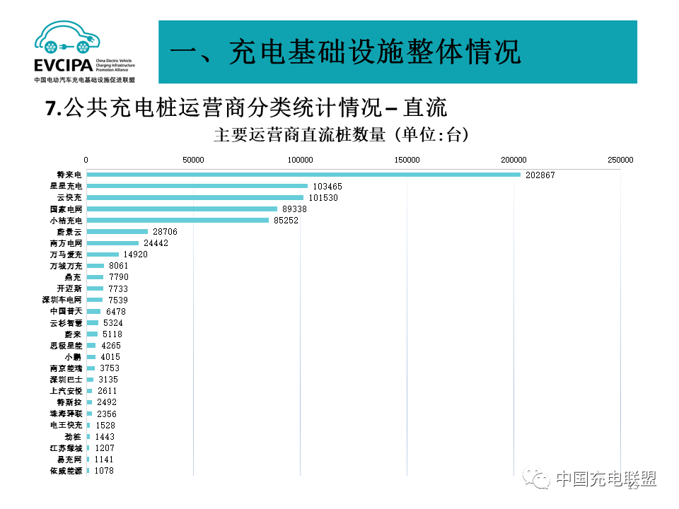 中国充电联盟