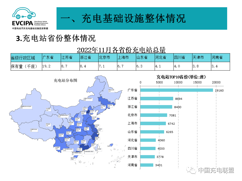 中国充电联盟