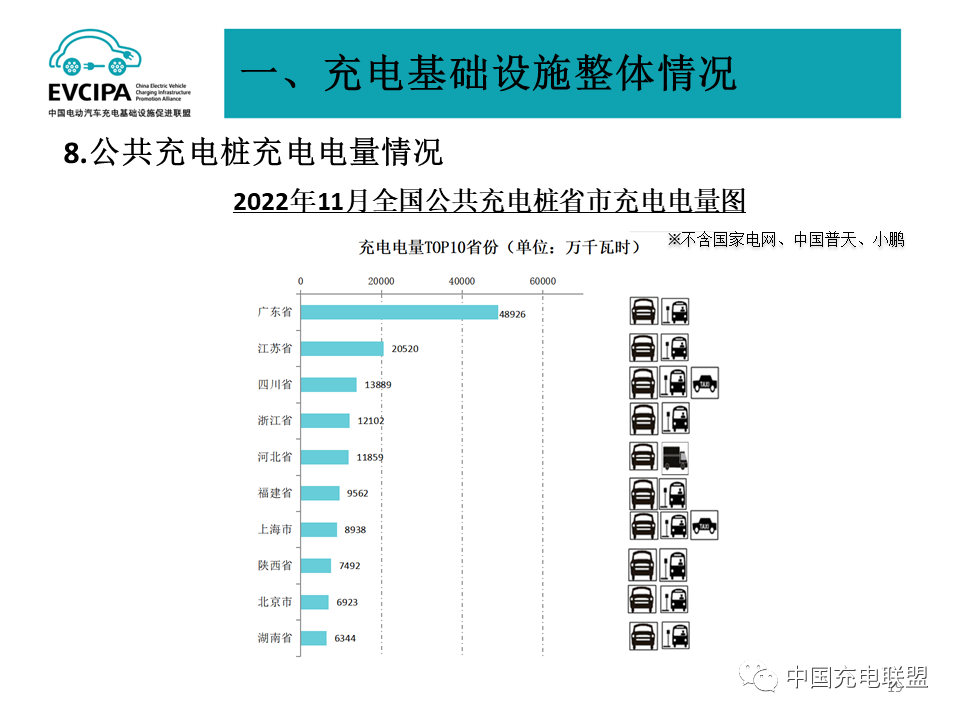 中国充电联盟