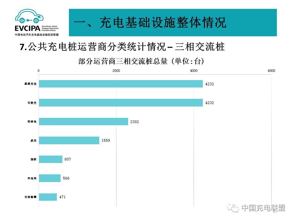 中国充电联盟