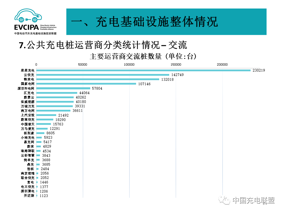 中国充电联盟