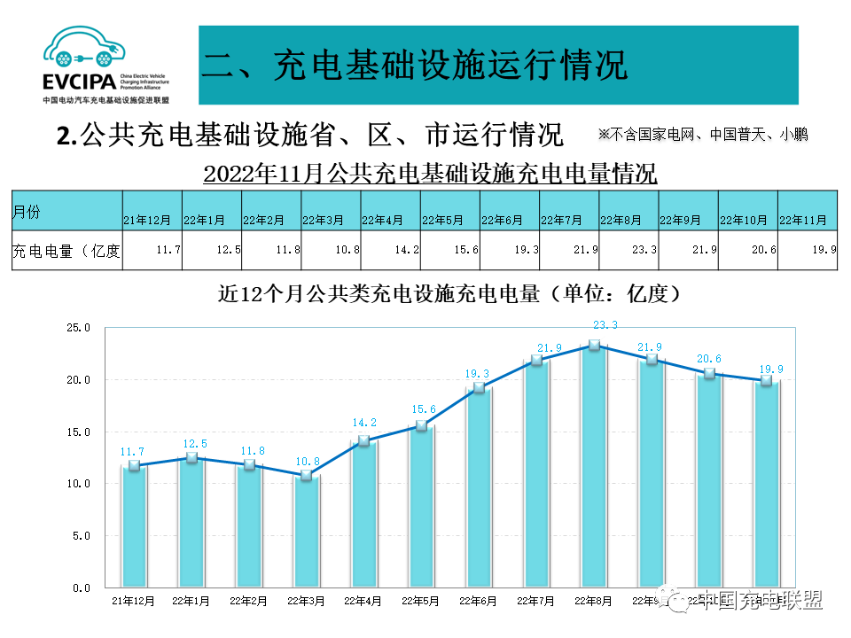 中国充电联盟