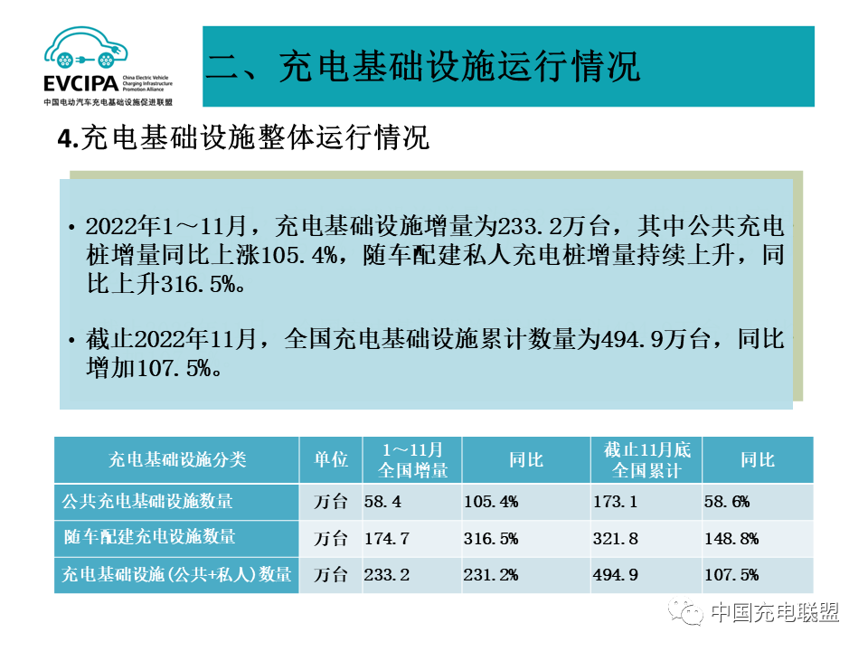 中国充电联盟