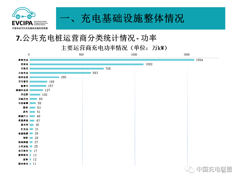 中国充电联盟