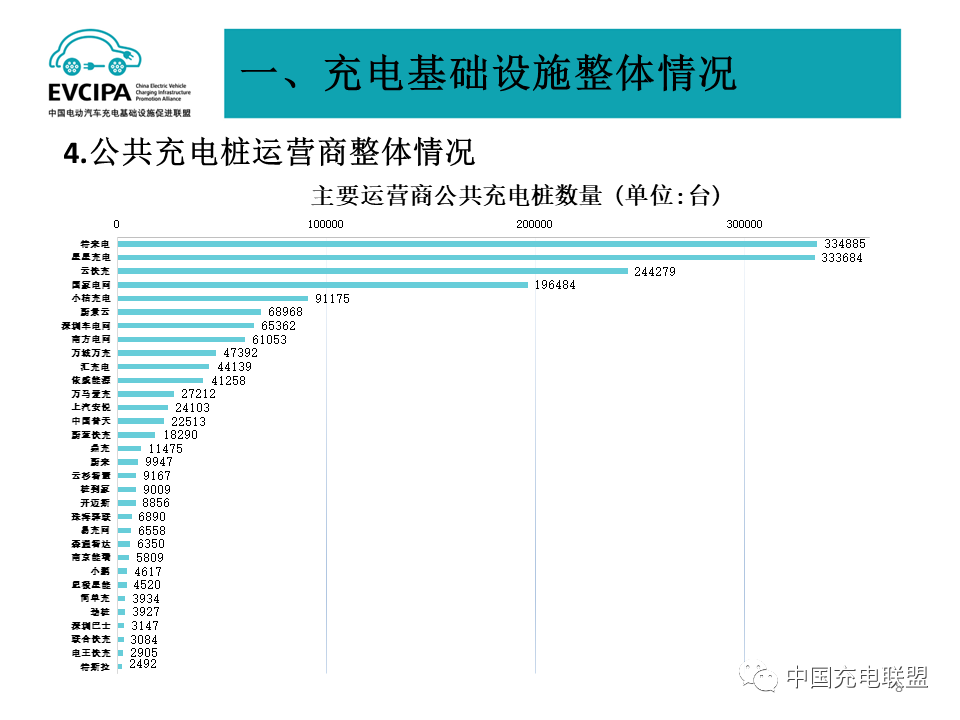 中国充电联盟