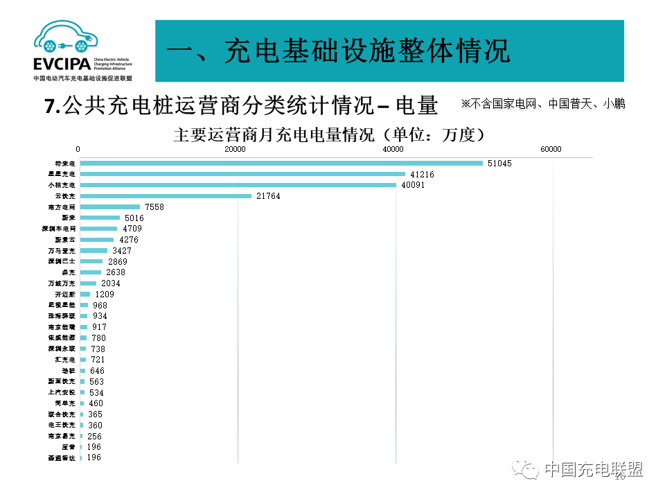 中国充电联盟