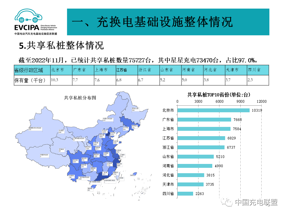 中国充电联盟