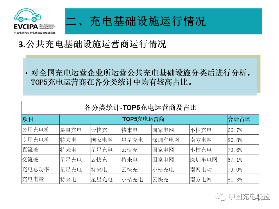 中国充电联盟