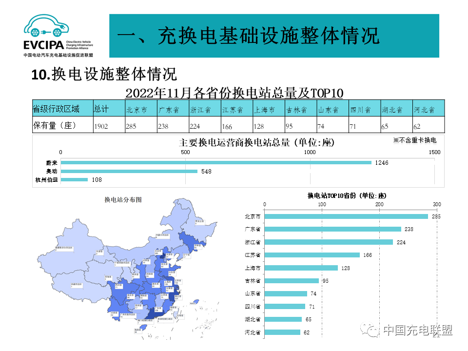 中国充电联盟