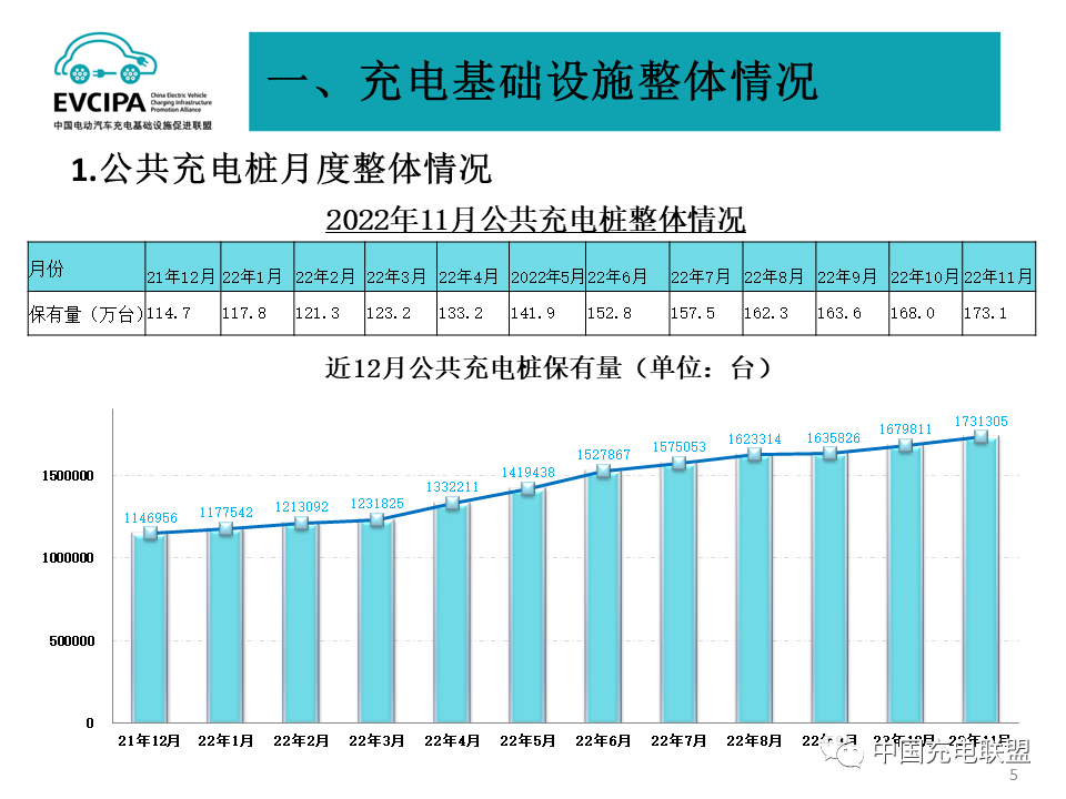 中国充电联盟