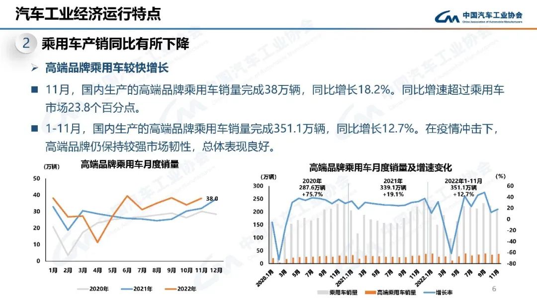 中国汽车工业协会