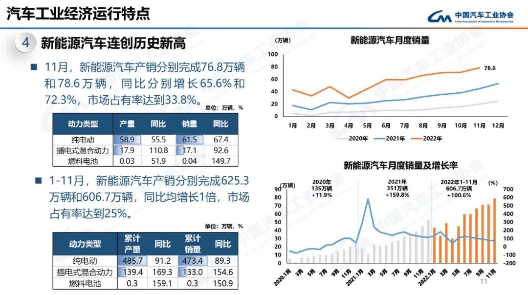 中国汽车工业协会