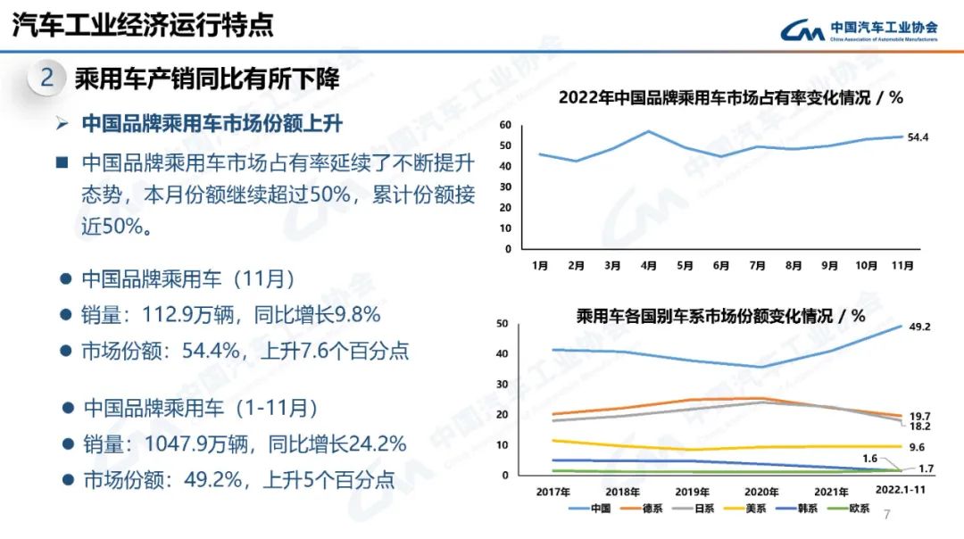 中国汽车工业协会