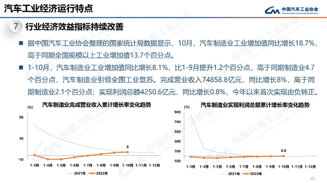 中国汽车工业协会