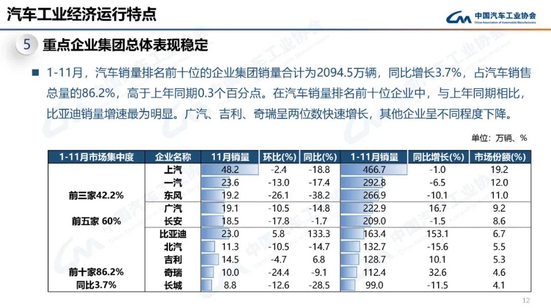 中国汽车工业协会