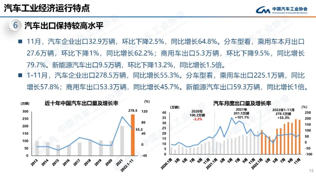 中国汽车工业协会