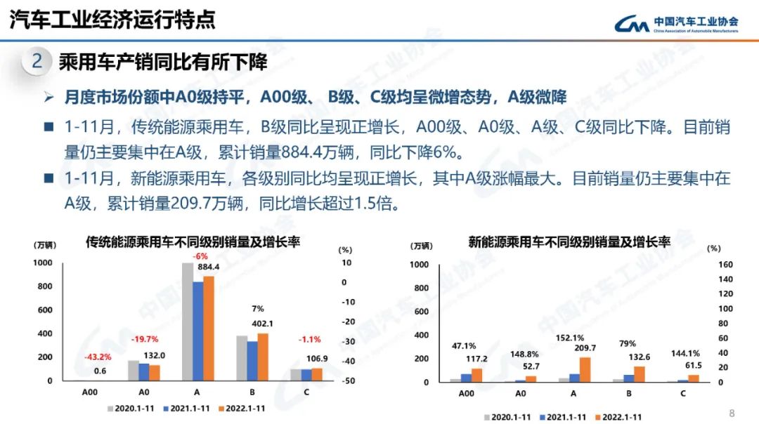 中国汽车工业协会