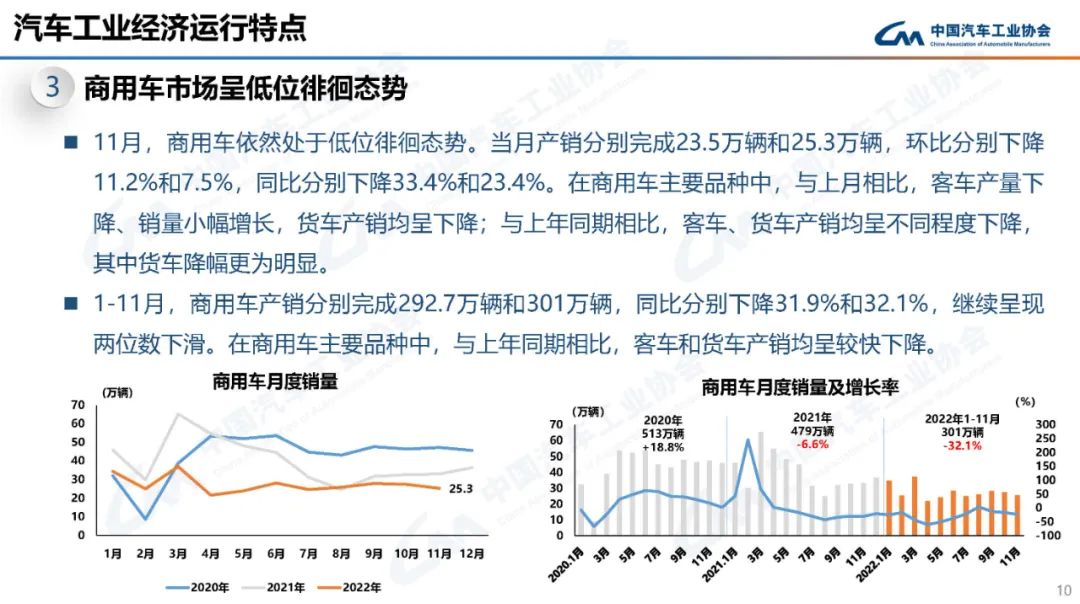 中国汽车工业协会