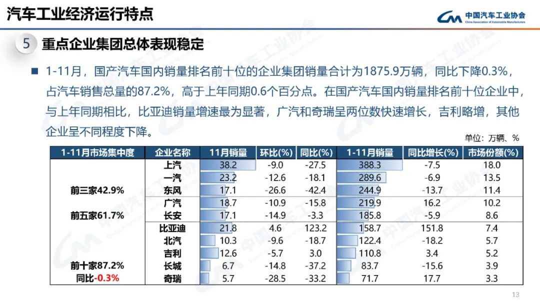 中国汽车工业协会