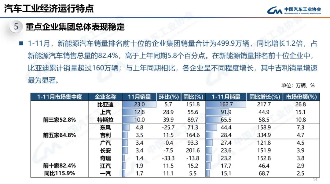 中国汽车工业协会