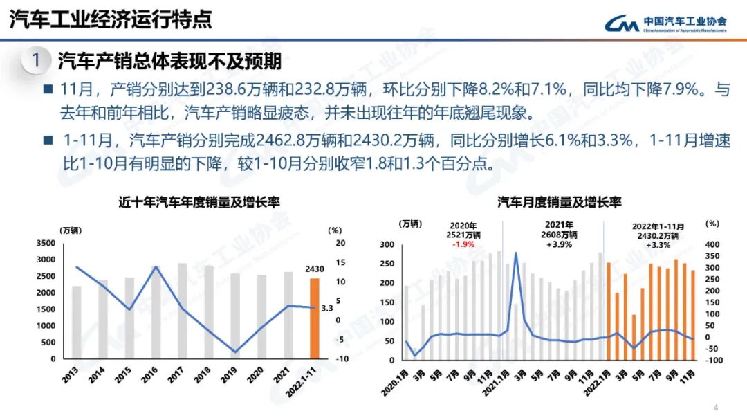 中国汽车工业协会