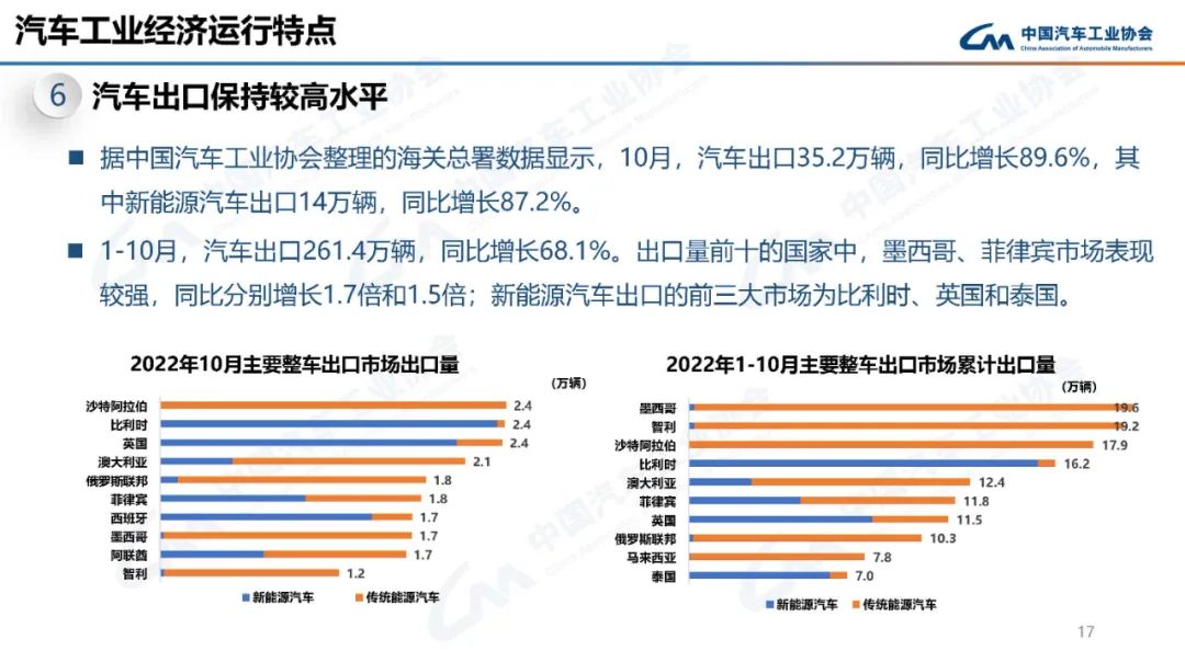 中国汽车工业协会