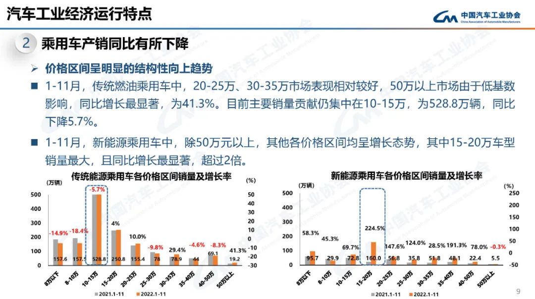 中国汽车工业协会