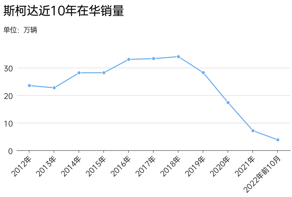 制图/新京报贝壳财经记者 林子