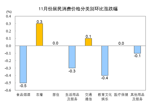 国家统计局