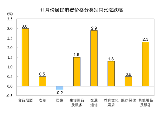 国家统计局