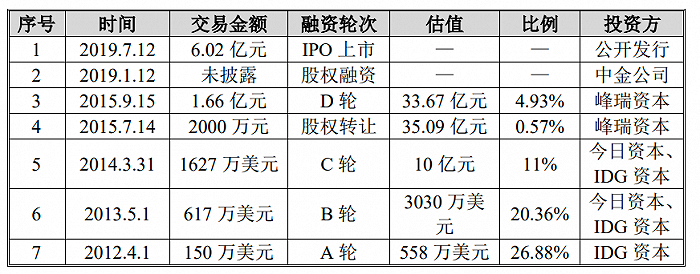 遭原始股东多次减持，三只松鼠还剩“几只”？