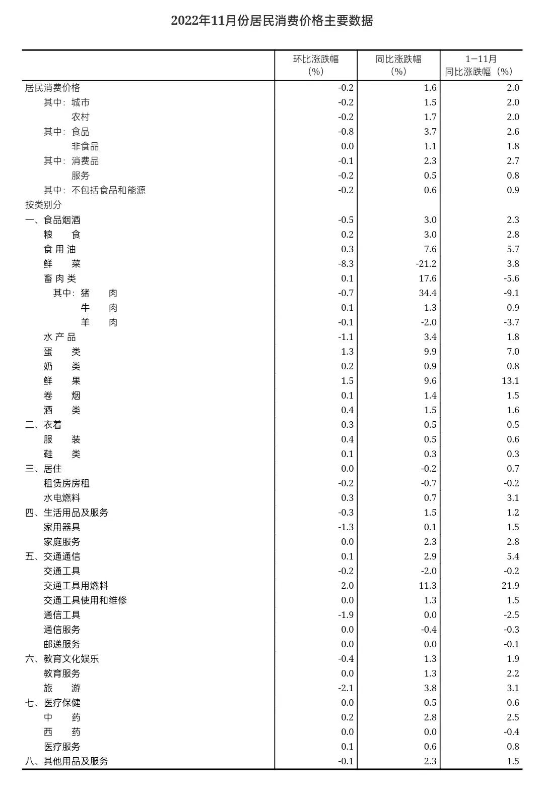 国家统计局