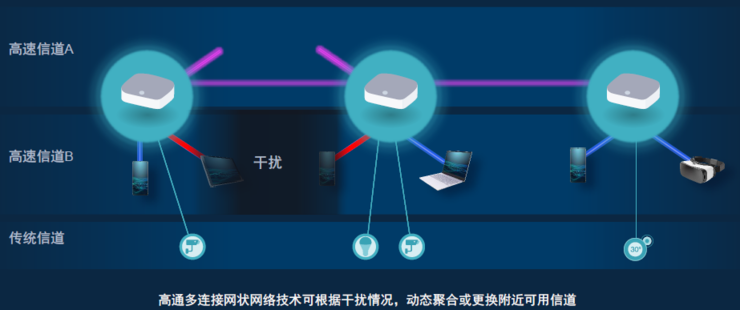 明年下半年开始普及Wi