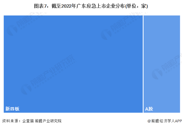 注：上述企业为存续和在业的企业。