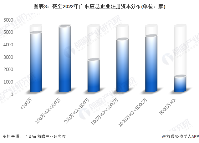 注：已将以美元和港元的注册资本转换为人民币。
