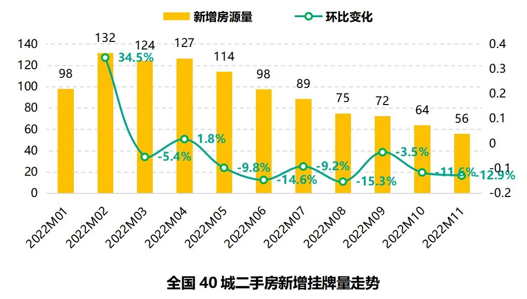 58安居客房产研究院