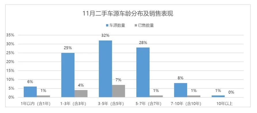 中国汽车流通协会