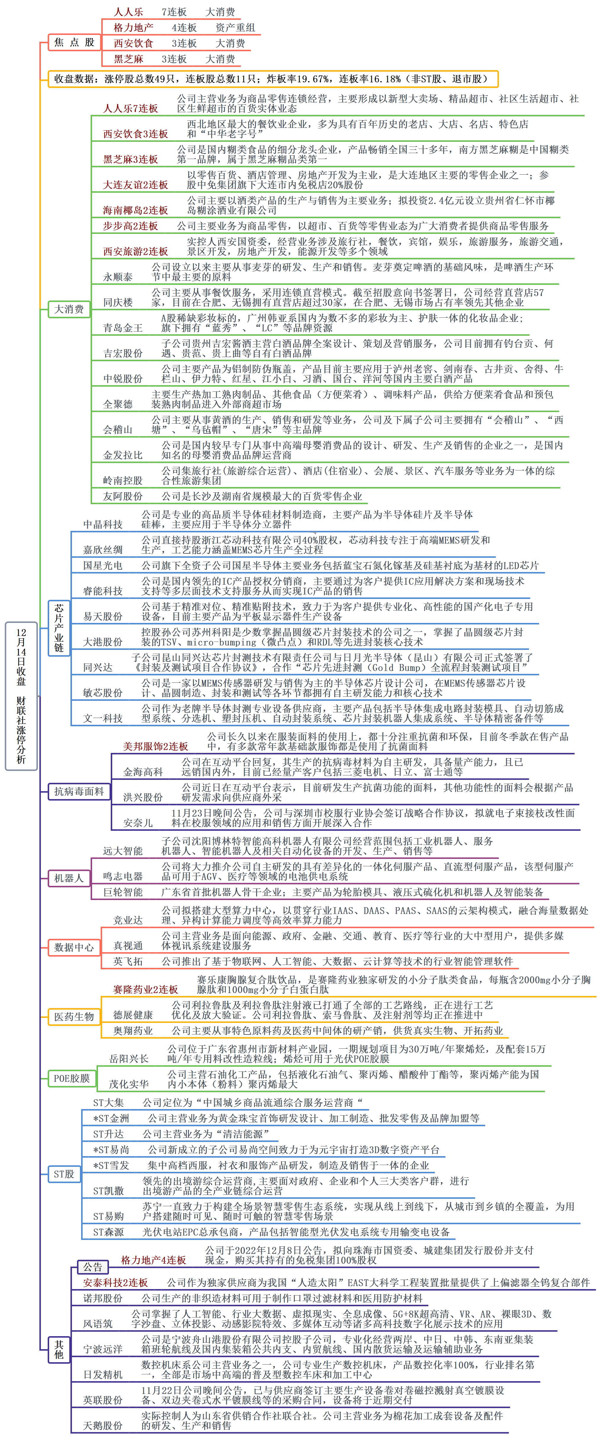 收藏