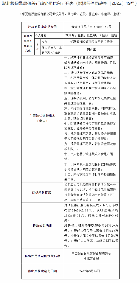 220万！华夏银行某分行因6项案由被罚，“数”说曾经“商业银行混改标杆”发展现状