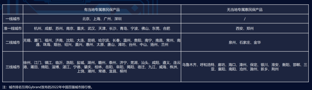 29省份共推263款产品！惠民保可持续发展如何破解“死亡螺旋”风险？