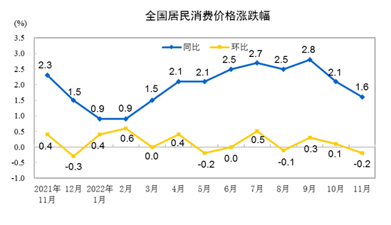 国家统计局