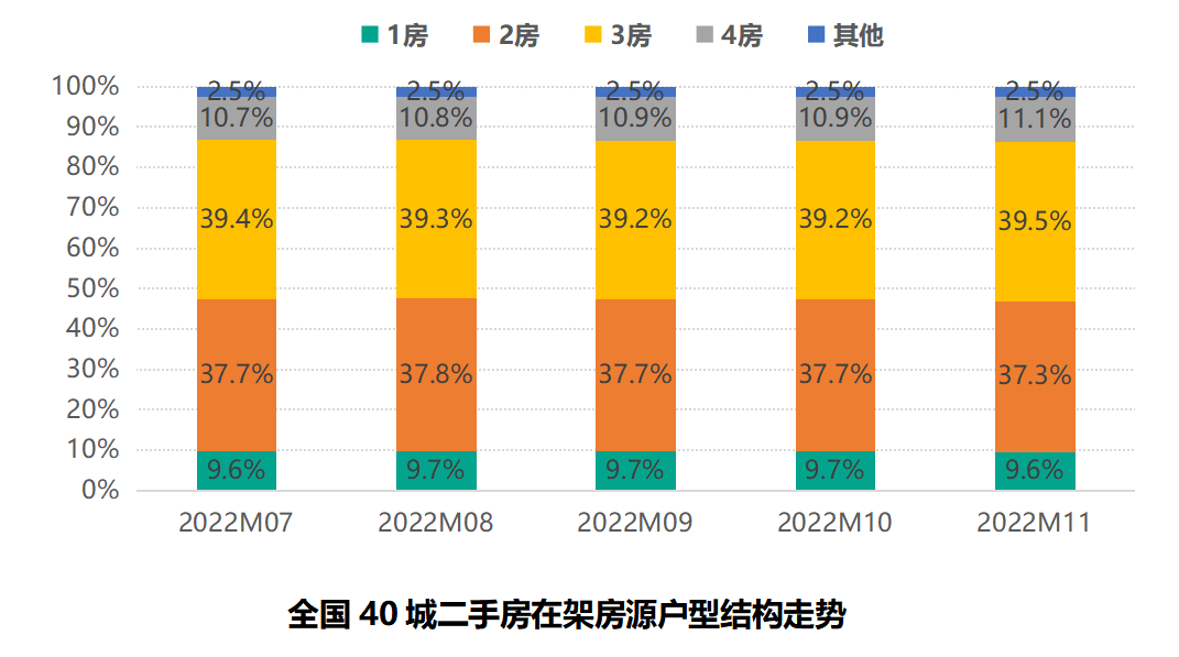 58安居客房产研究院