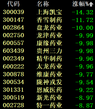 以上行情图片来自Wind、同花顺