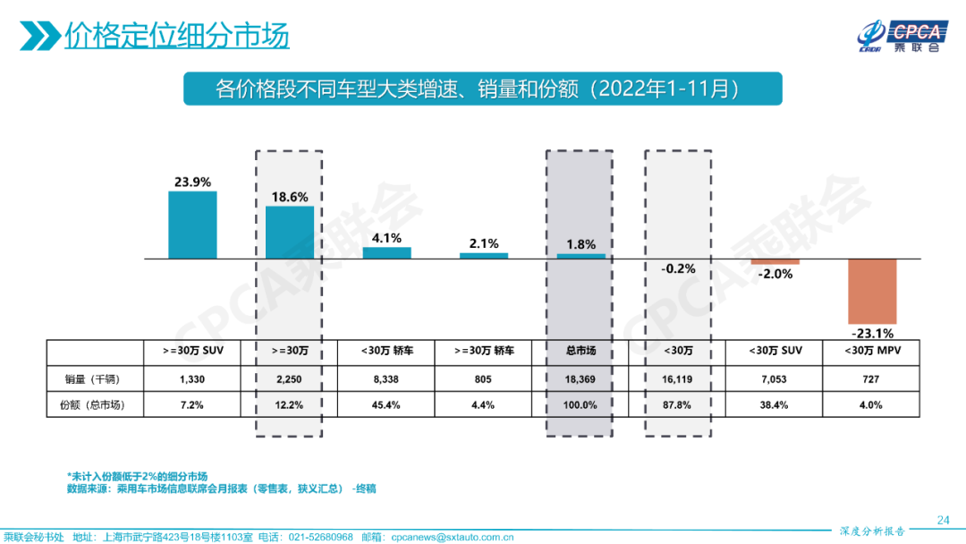 中国汽车流通协会